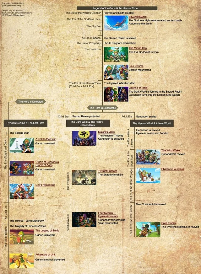 Opinión sobre Los Secretos de Hyrule 2 opinión sobre Los Secretos de Hyrule