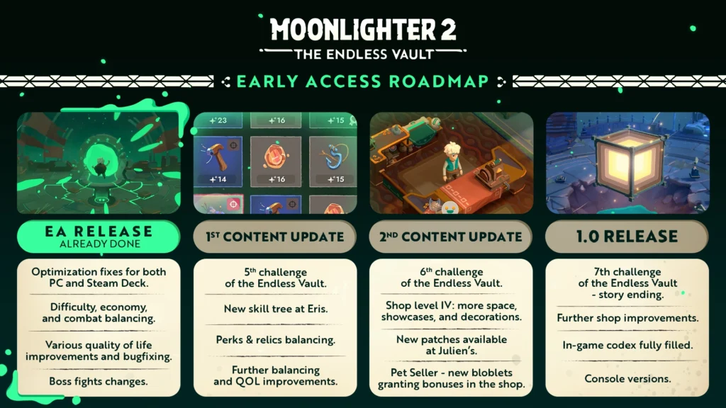 Cronograma de desarrollo de Moonlighter 2 que enumera las mejoras del acceso anticipado y el contenido del lanzamiento 1.0.