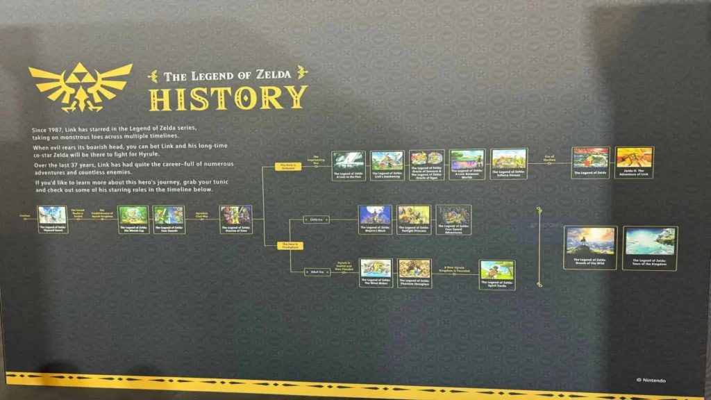 Panel oficial de Nintendo con la cronología de Zelda en árbol, mostrando las tres ramas temporales desde Ocarina of Time.